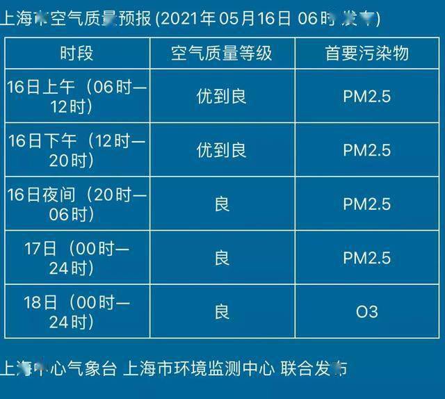 雷電黃色和大風藍色預警高掛今日雷陣雨天氣持續