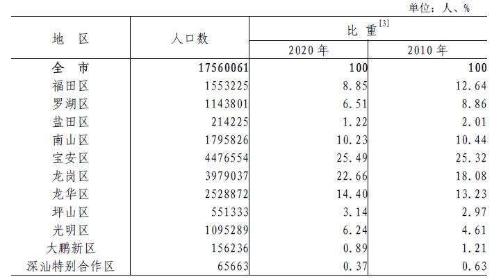 时点人口数_持续发力 人普宣传无处不在