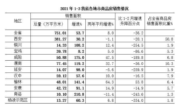 咸阳人口网_2018年陕西咸阳人口大数据分析 常住人口增速微降 人口老龄化加剧(2)