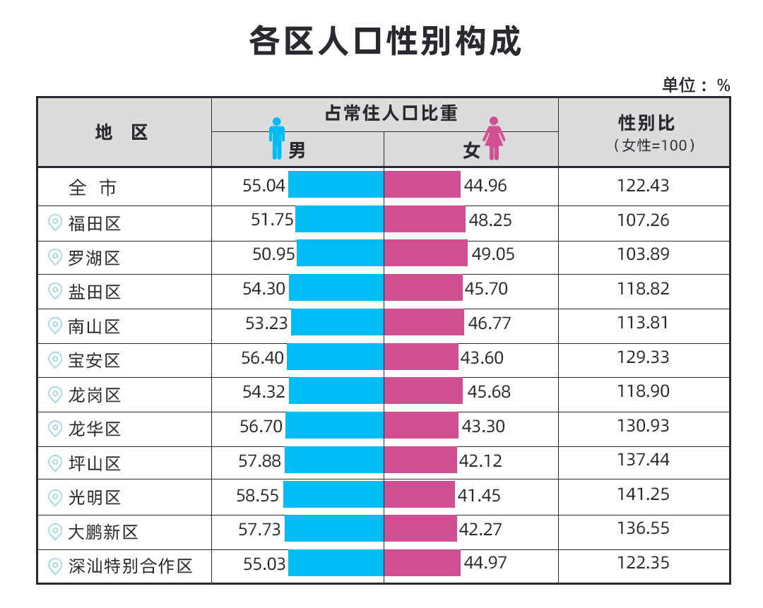 人口普查后常住人口_常住人口登记表