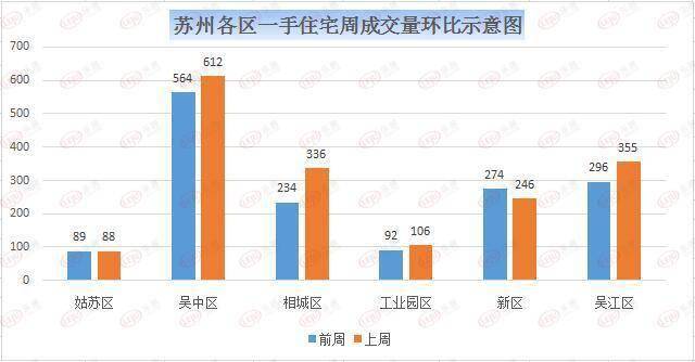 苏州高新区枫桥GDP排名_江苏旅游最佳时间 江苏旅游最佳季节 什么时候去江苏旅游最好(2)