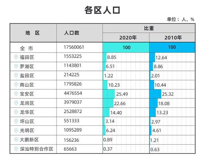 人口性别比例_河北发布公报!全省及各市人口数及变化、男女比例、年龄构成…