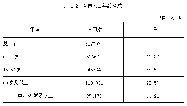 绍兴人口数量_2020年绍兴人婚姻大数据出炉,有好多大变化(2)