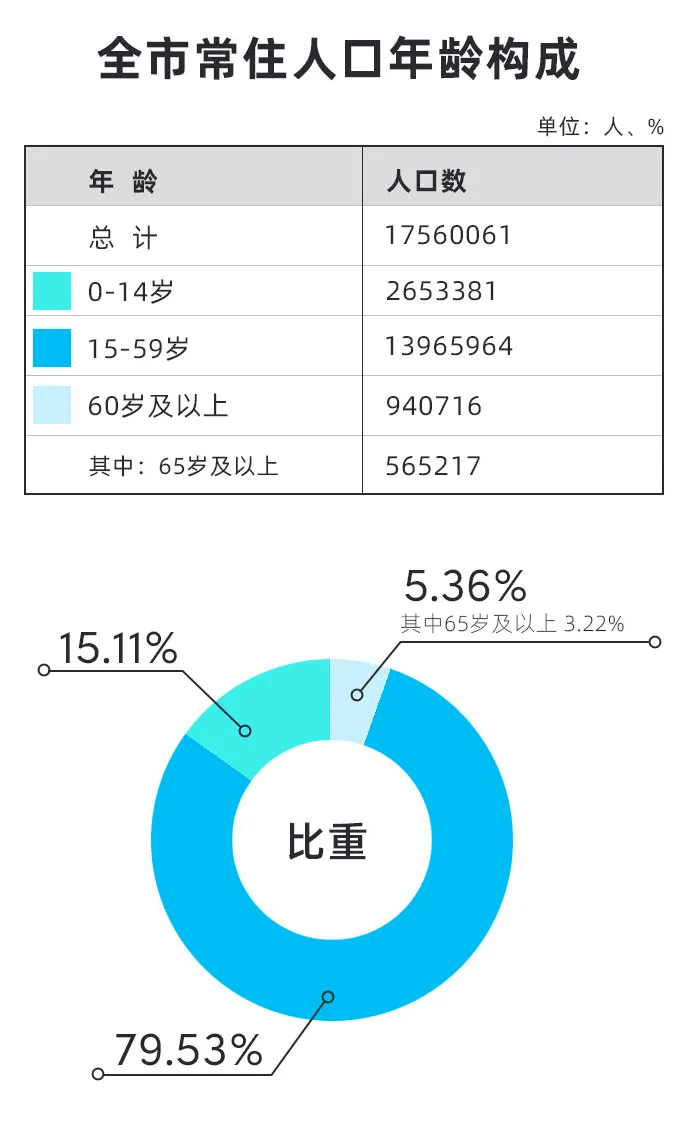 岱山县gdp为何暴增_浙江2020年上半年GDP数据公布,舟山增速第一,岱山增长66.2