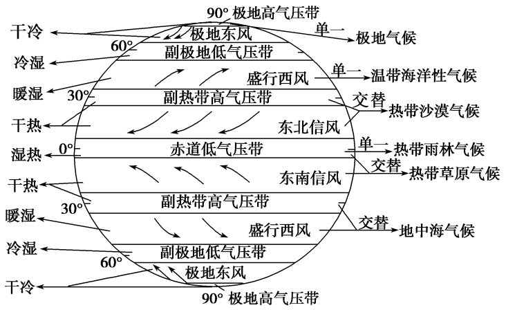 南半球气候类型分布图图片