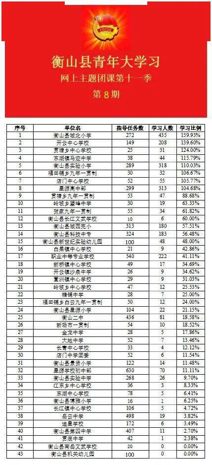 衡阳市小学排名_衡阳市祝融小学(2)