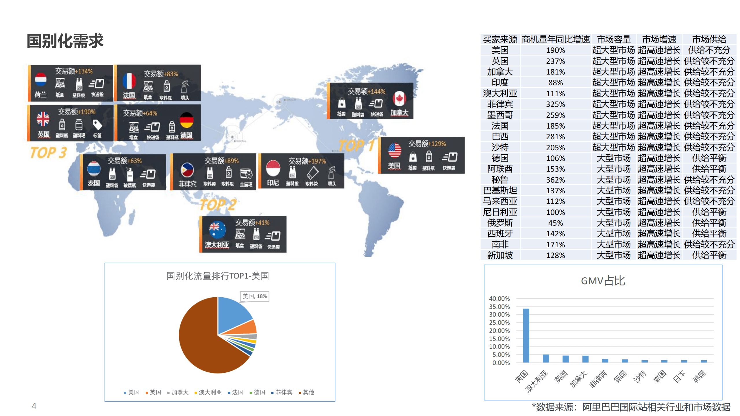 自己在家怎么做跨境电商