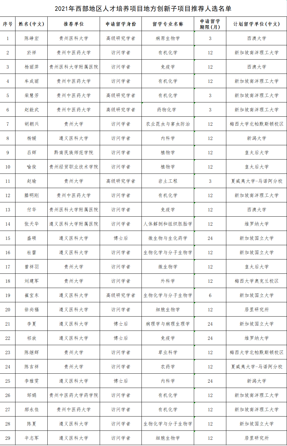 铜仁人口有多少2021_铜仁人注意 2021年城乡居民医保开始缴费了,每人320元