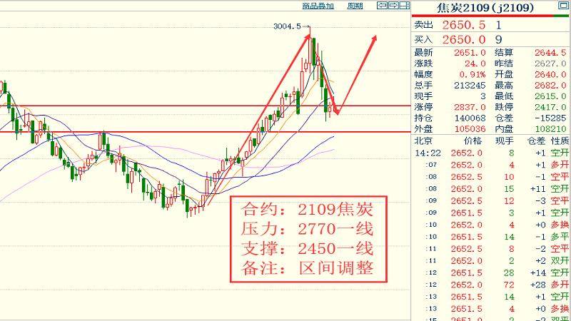 中国gdp追上美国数学计算公式_一 中美治理绩效比较 2000 2012年(3)