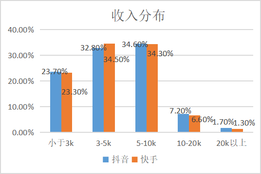 今日头条用户群体都喜爱看些什么类型视频?的简单介绍