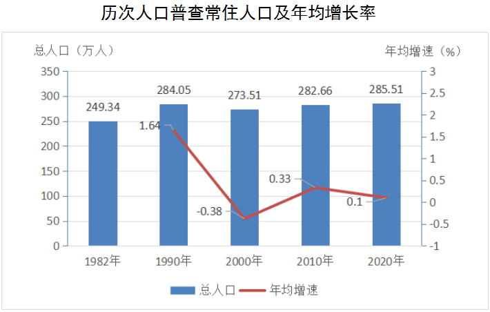 韶关市区人口有多少_广东21市市区人口 17城超100万人,5城超500万人