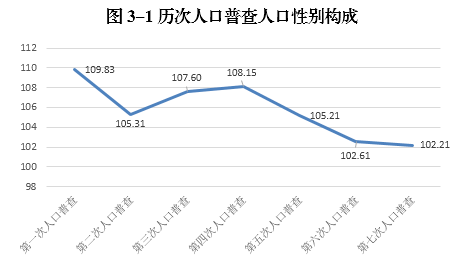 重庆市各区县人口数量_在重庆遇到一个外省人 有一半的概率来自隔壁四川