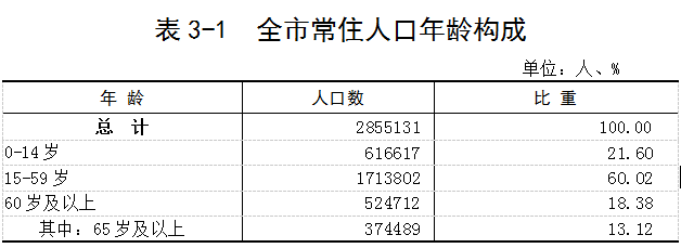 韶关市人口_韶关最新人口数据出炉!男女比例相对平衡,高素质人才队伍规模不