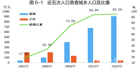 佛山人口数量_重磅 广佛同城发展报告发布 广佛携手这些数据刷新你的认知(2)