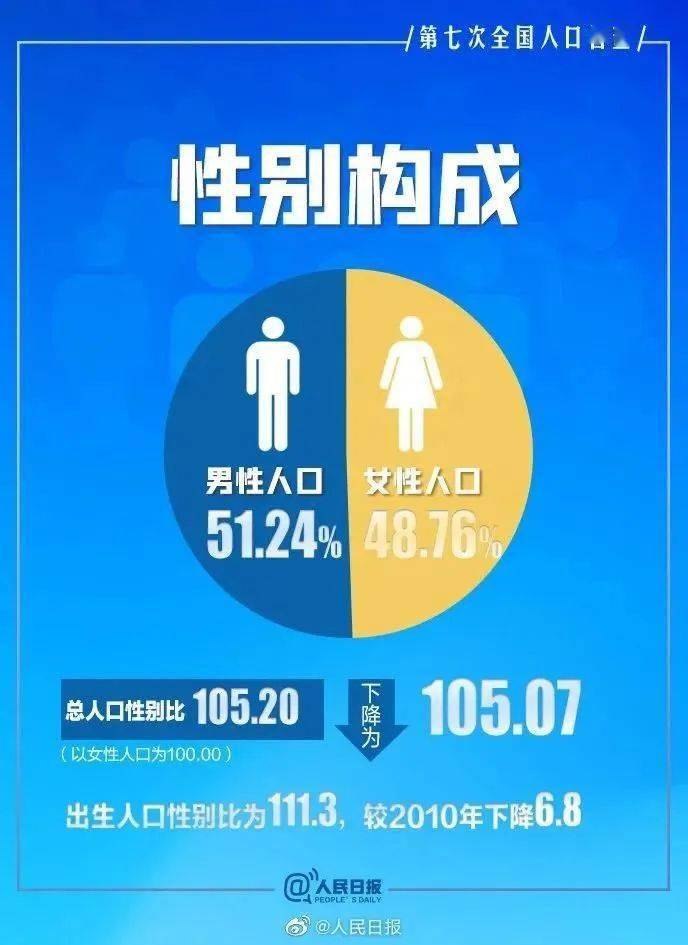 人口普查属于_疫情改变消费场景,服装需求大幅下滑