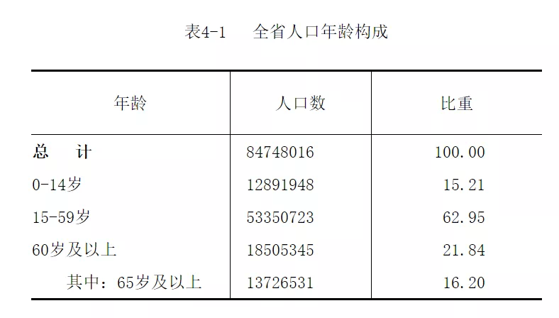 南京的人口_安徽最“穷”的城市:人口却超南京合肥,未来有望成交通枢纽