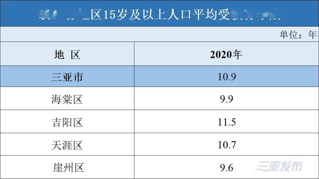 人口文盲率_最新 杭州全市11936010人,男性比女性多49.5万人 区划调整后,萧山区人