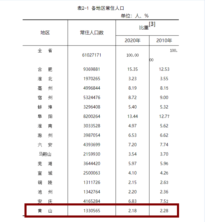 人口流动大数据_重磅!澄海人口大数据新鲜出炉!人口发展呈现六大特点!