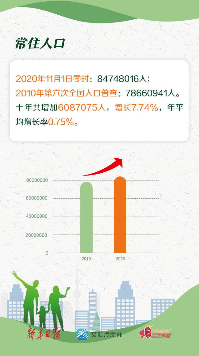 城区常住人口包括郊区吗_北京市城区郊区地图