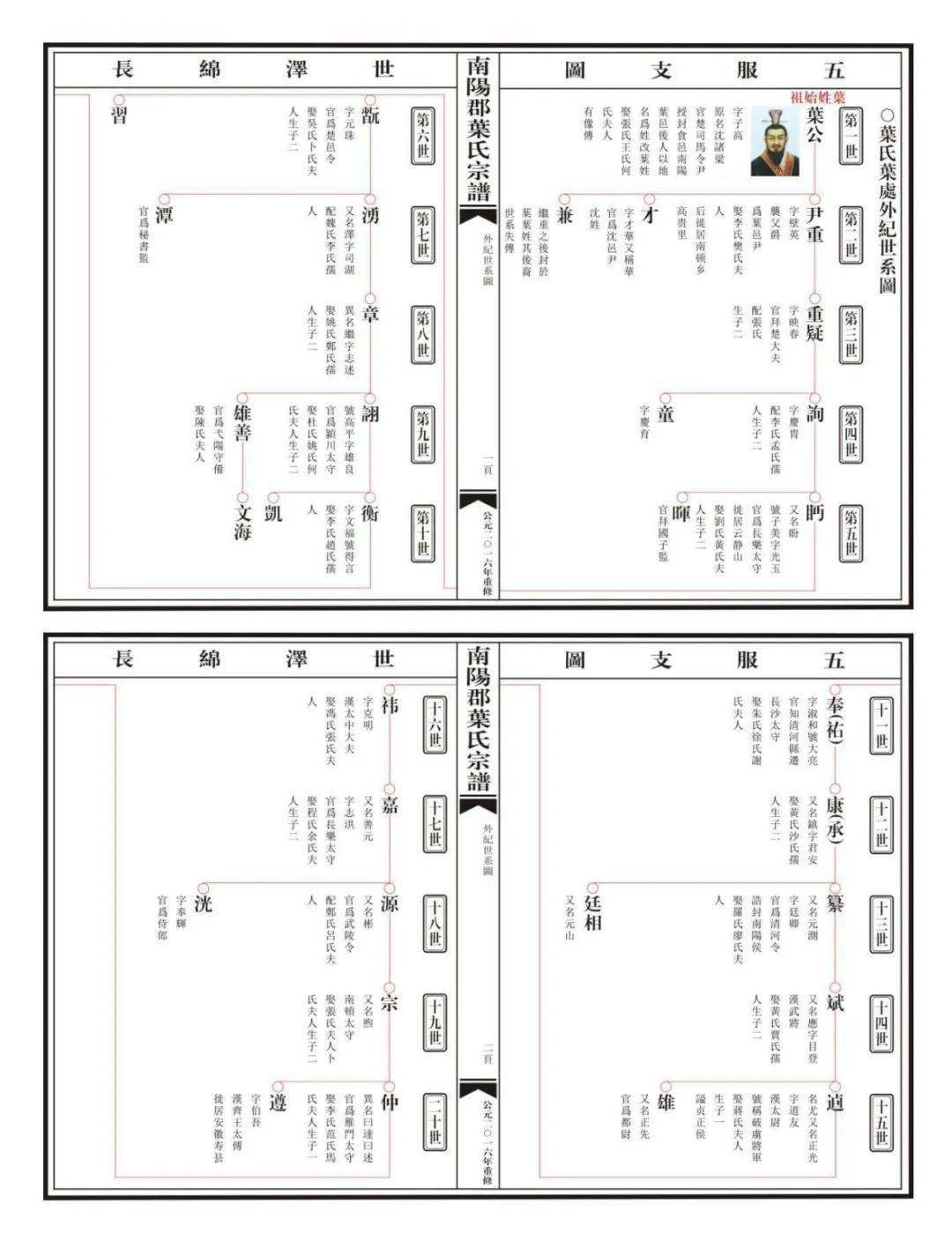 00后十大影响力人物，00后十大影响力人物排名