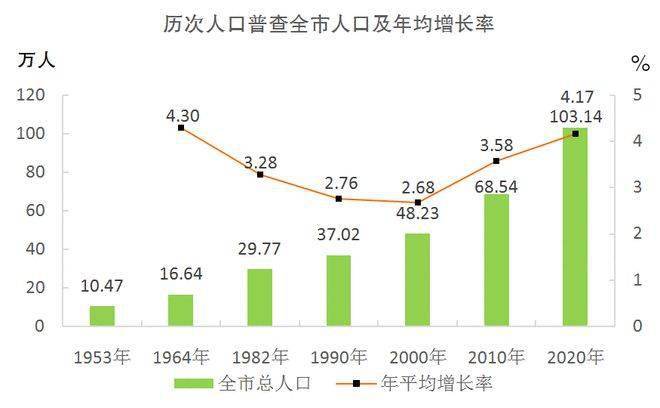 第四次人口普查时间_根据我国1990年第四次全国人口普查和2000年第五次全国人(3)