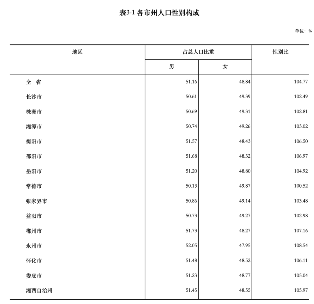 长沙常住人口多少_长沙市常住人口首破1000万,意味着什么(2)