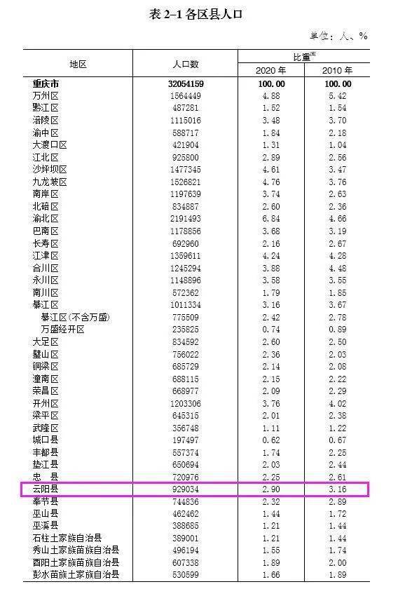 城区常住人口包括郊区吗_北京市城区郊区地图