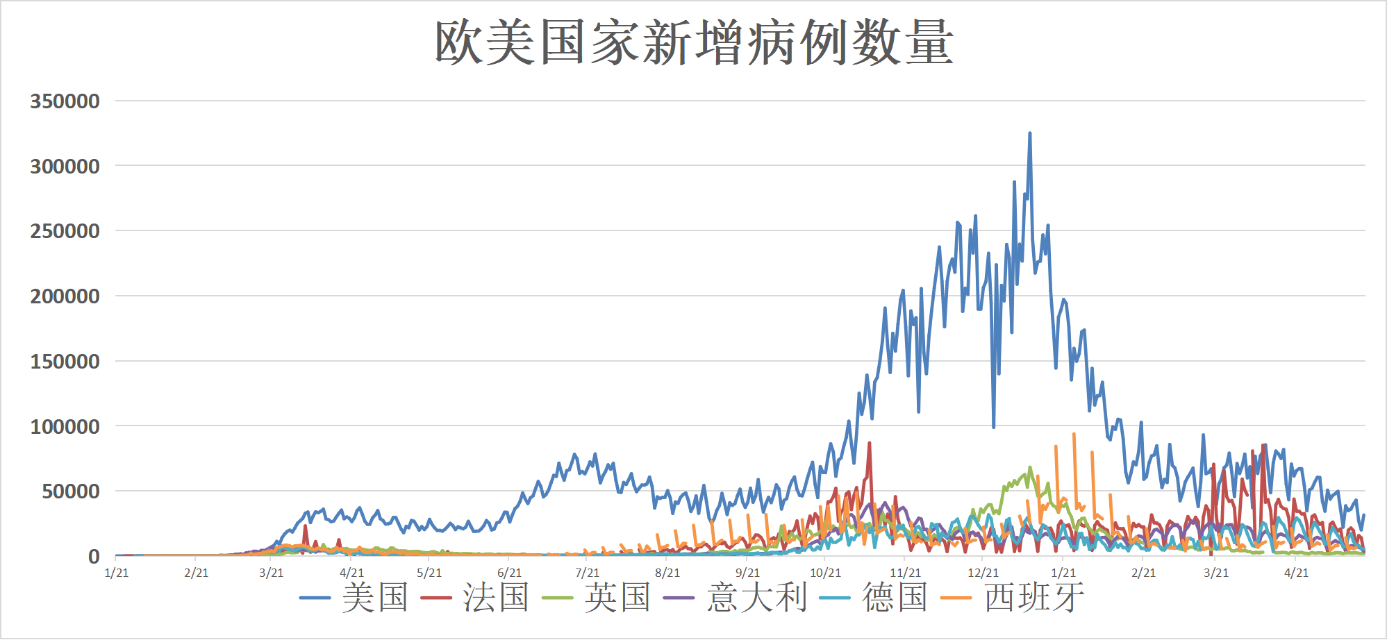 全球疫情动态 5月18日 印度疫情出现好转迹象台湾各级学校停课至5月28日 疫苗