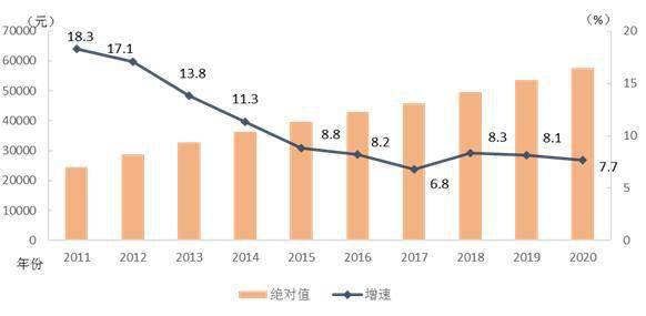 gdp等于本国要素在国内的收入_中国要素成本计GDP 定 时值本币