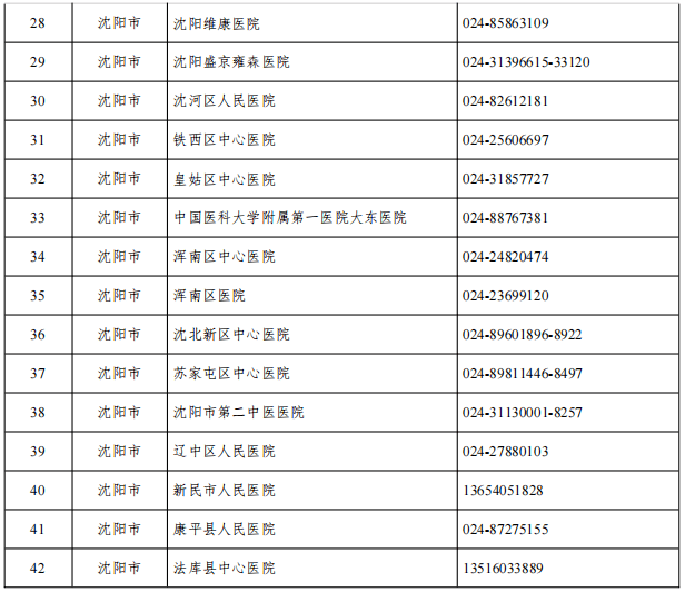 沈阳疫情关系图图片