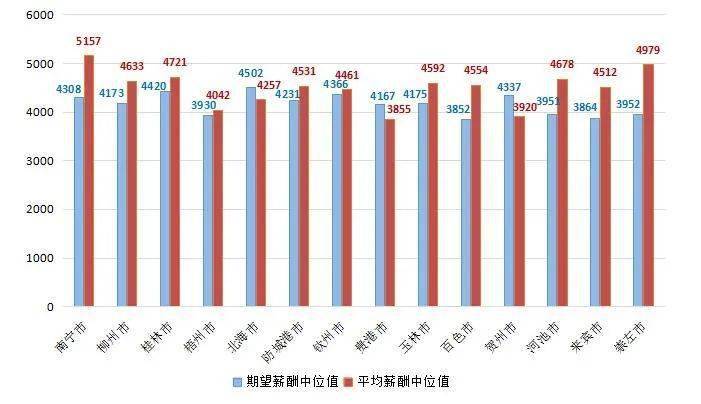 东台2021年gdp修正_GDP新算法引导高质量发展(3)