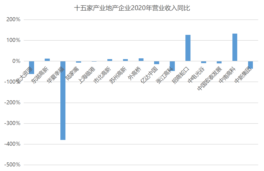 天门跟京山gdp谁更高_湖北最强市辖区,GDP超千亿,比鄂州还强,相当于2个天门(2)