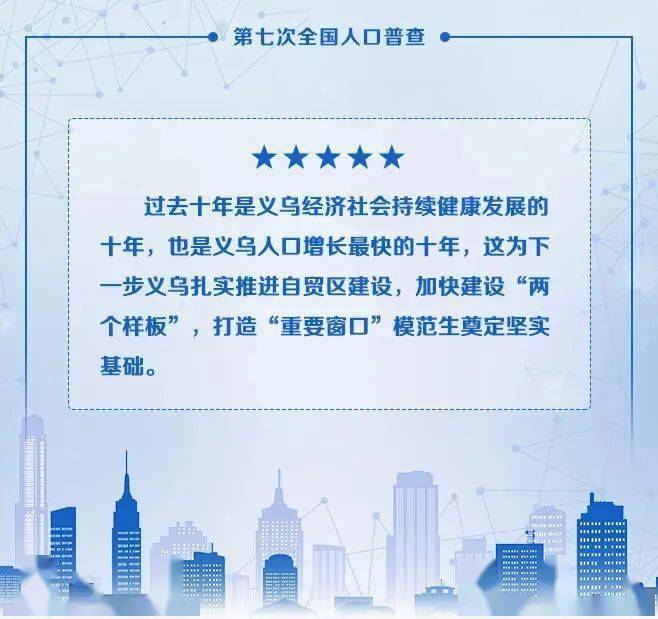 2020年义乌人口减少_2020年浙江金华人口大数据分析 户籍人口增加1.97万人 出生(2)