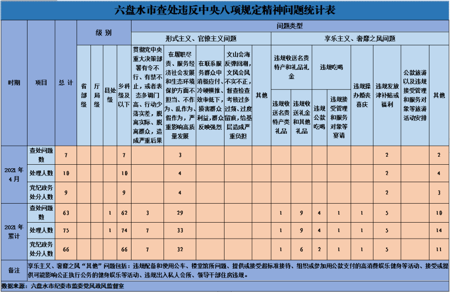 2021六盘水市人口_2021年贵州省公务员报名人数总计29w 人 竞争最高比1 2062