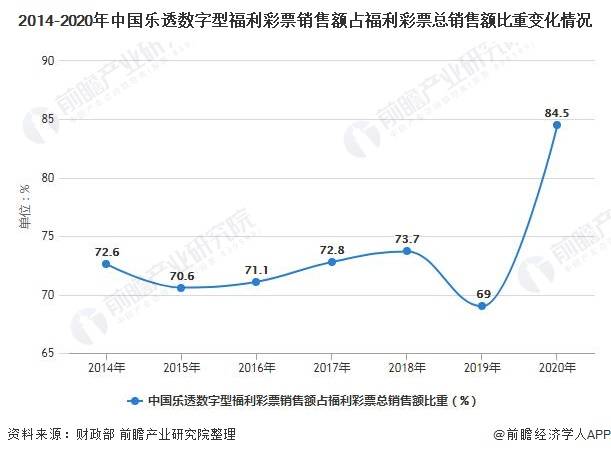 2021中国各省gdp分布图_我国各省一二三产业占GDP的比例分布