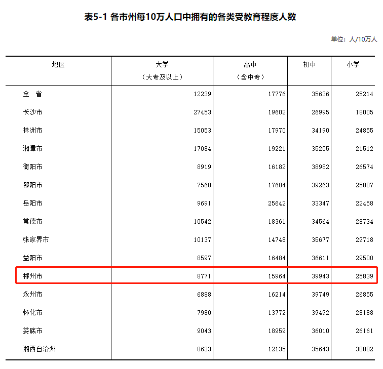 飞天山人口_郴州人口10年增加25.7万