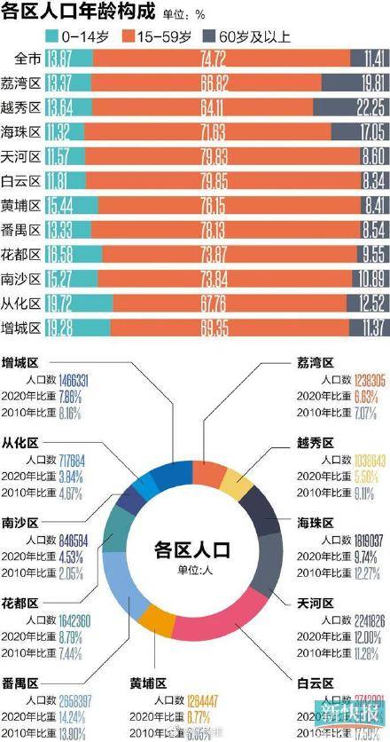 九十年代常住人口_70年代常住人口登记表(3)