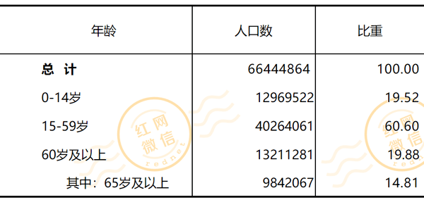 永州多少人口_永州市各区县 祁阳县人口最多GDP第一,江华县面积最大 三吾头条(2)