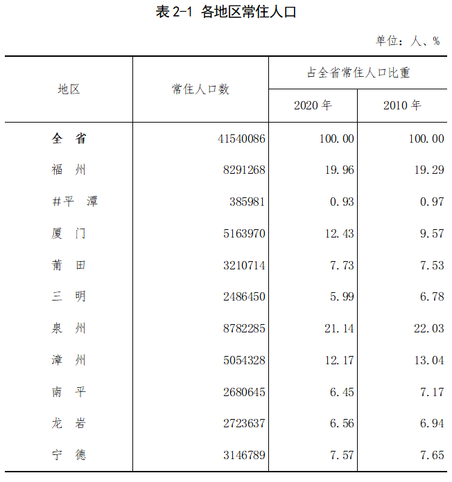 福州外来人口数量_福州让外地人迷糊的人口政策:左手电动车禁令,右手零门槛(2)