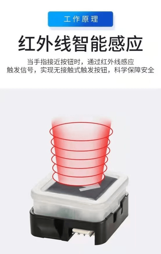 高科技|指感防疫情免接触电梯按钮重新定义服务场景