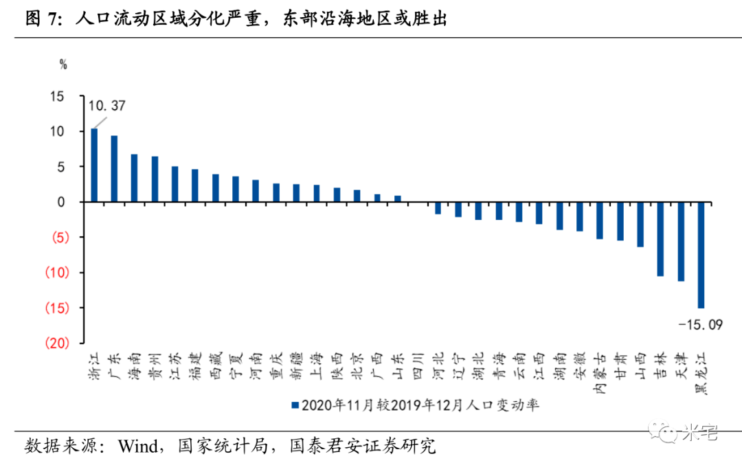 中国人口太多得死一半_1亿人受影响,20万亿楼市蓄势待发 国家突然宣布(2)