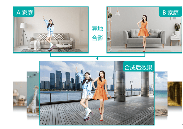海信|跨越传统智慧“场景” 海信家庭大脑亮相世界智能大会