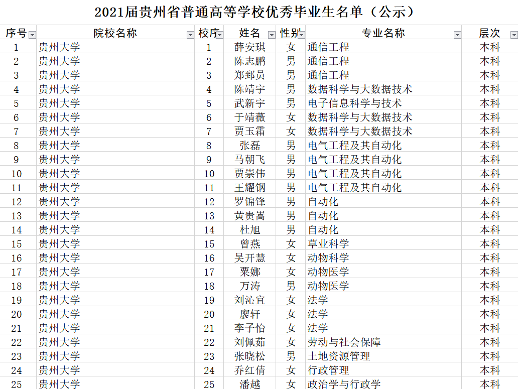 凯里人口2021_2021年凯里众多新楼盘启动,还没买房的人要注意这些事项(2)