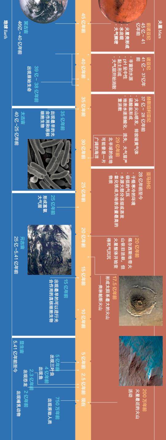 外行星|我们为什么钟情火星？