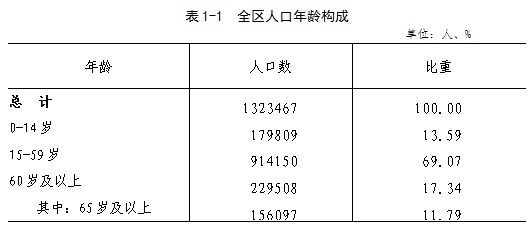 杭州人口2020总人数口_承德人口2020总人数口是多少