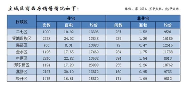 二手商品的交易价格能否计入GDP_广东统计局再度公告 2016深圳GDP达20078.58亿,首超广州(2)