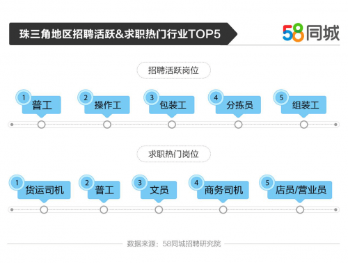 58广州招聘_广州58电话 网络推广展会服务 设计策划(5)