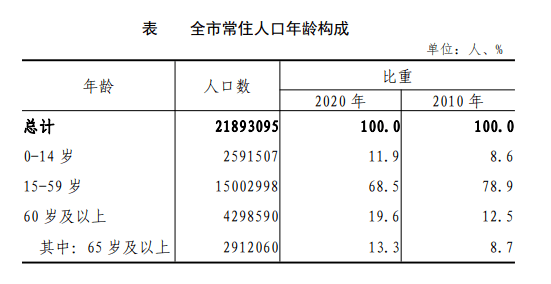 北京现有多少人口_北京人口知多少(2)