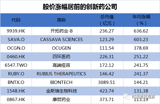 腺癌成功是大概率事件;福瑞他恩参照克拉考特酮的临床结果和注册路径
