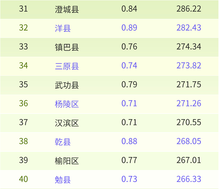 本三排名(3)